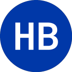 Logo di Hamilton Beach Brands (HBB).