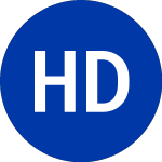 Logo di Harley Davidson (HDI).