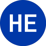 Logo di Holly Energy Partners (HEP).