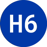 Logo di Hsbc 6.875 (HTB).