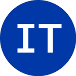 Logo di iShares Trust (IBIE).