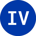 Logo di Invesco Value Municipal ... (IIM).