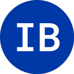 Logo di  (IMB).