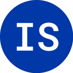 Logo di Intelligent Systems (INS).