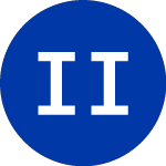 Logo di InterPrivate II Acquisit... (IPVA.WS).