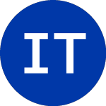 Logo di iShares Trust (ITDJ).