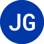 Logo di JMP Group LLC (JMPC.CL).