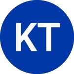 Logo di KraneShares Trus (KBUF).