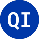 Logo di Quilmes Ind Quinsa (LQU).