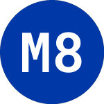 Logo di  (MBE.L).