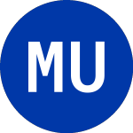 Logo di Metlife Unit (MEU).
