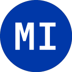 Logo di MFS Intermediate Income (MIN).
