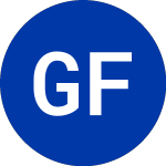 Logo di Grayscale Funds (MNRS).