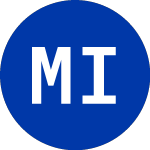 Logo di MSC Income (MSIF).