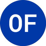 Logo di OneConnect Financial Tec... (OCFT).