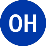 Logo di Omega Healthcare Investors (OHI).