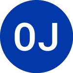 Logo di  (OVIP).