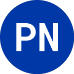 Logo di Pimco New York Municipal... (PNF).