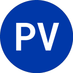 Logo di Parnassus Value Select ETF (PRVS).