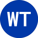 Logo di WisdomTree Trust (QGRW).