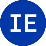 Logo di Innovator ETFs T (RFLR).