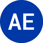 Logo di AIM ETF Products (SPBW).