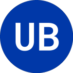 Logo di Urstadt Biddle Properties (UBP-G.CL).