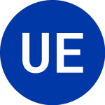 Logo di USCF ETF Trust (UDI).