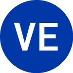 Logo di Voc Energy (VOC).