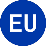 Logo di Essential Utilities (WTRU).