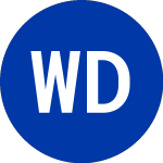 Logo di Wyndham Destinations (WYND).
