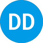 Logo di Direxion Daily AMZN (AMZD).