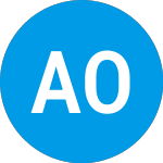 Logo di American Outdoor Brands (AOBC).