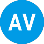 Logo di Achari Ventures Holdings... (AVHIW).