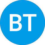 Logo di BriaCell Therapeutics (BCTX).