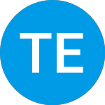 Logo di Tidal ETF Trust SoFi Be ... (BYOB).