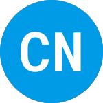 Logo di Ci North American Smallm... (CFMUX).