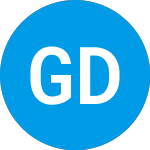 Logo di Guggenheim Defined Portf... (CGBLPX).