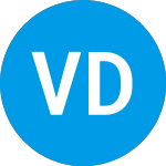 Logo di VictoryShares Developed ... (CIZ).