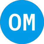 Logo di Old Market Capital (CMCC).