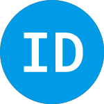 Logo di IDX Dynamic Innovation ETF (DYNI).