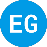 Logo di Edible Garden (EDBLW).