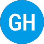 Logo di Gabelli High Income Fund... (GBHAX).