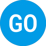 Logo di GDEV Omc (GDEV).
