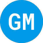 Logo di Gmo Multiasset Credit Fu... (GMCHX).