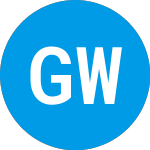 Logo di Good Works Acquisition (GWACU).