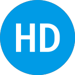 Logo di Hartford Dynamic Bond Fu... (HDBRX).