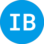 Logo di Innovation Beverage (IBG).