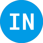 Logo di InflaRx NV (IFRX).