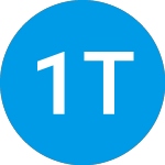 Logo di 1 to 5 Year USD Bond ETF (ISTB).